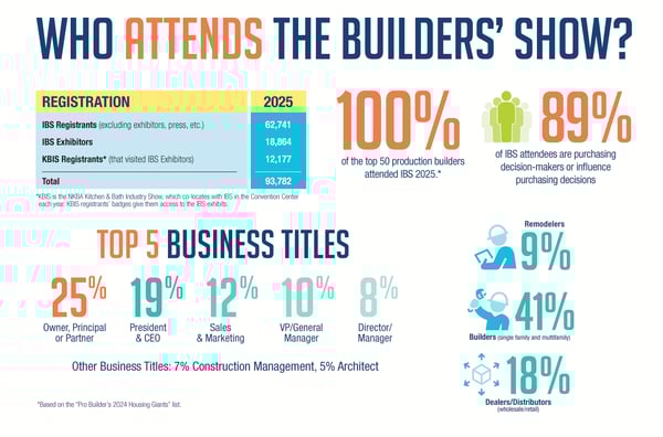 IBS Attendance Numbers